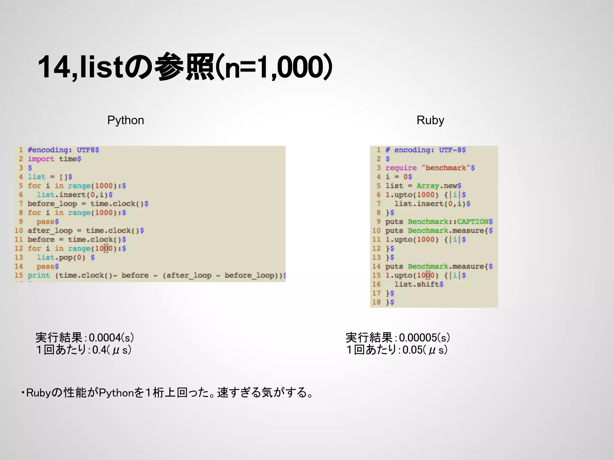 14,listの参照(n=1,000) Python Ruby 実行結果：0.0004(s) 実行結果：0.00005(s) １回あたり：0.4(μs) １回あたり：0.05(μs) ・Rubyの性能がPythonを１桁上回った。速すぎる気がする。 