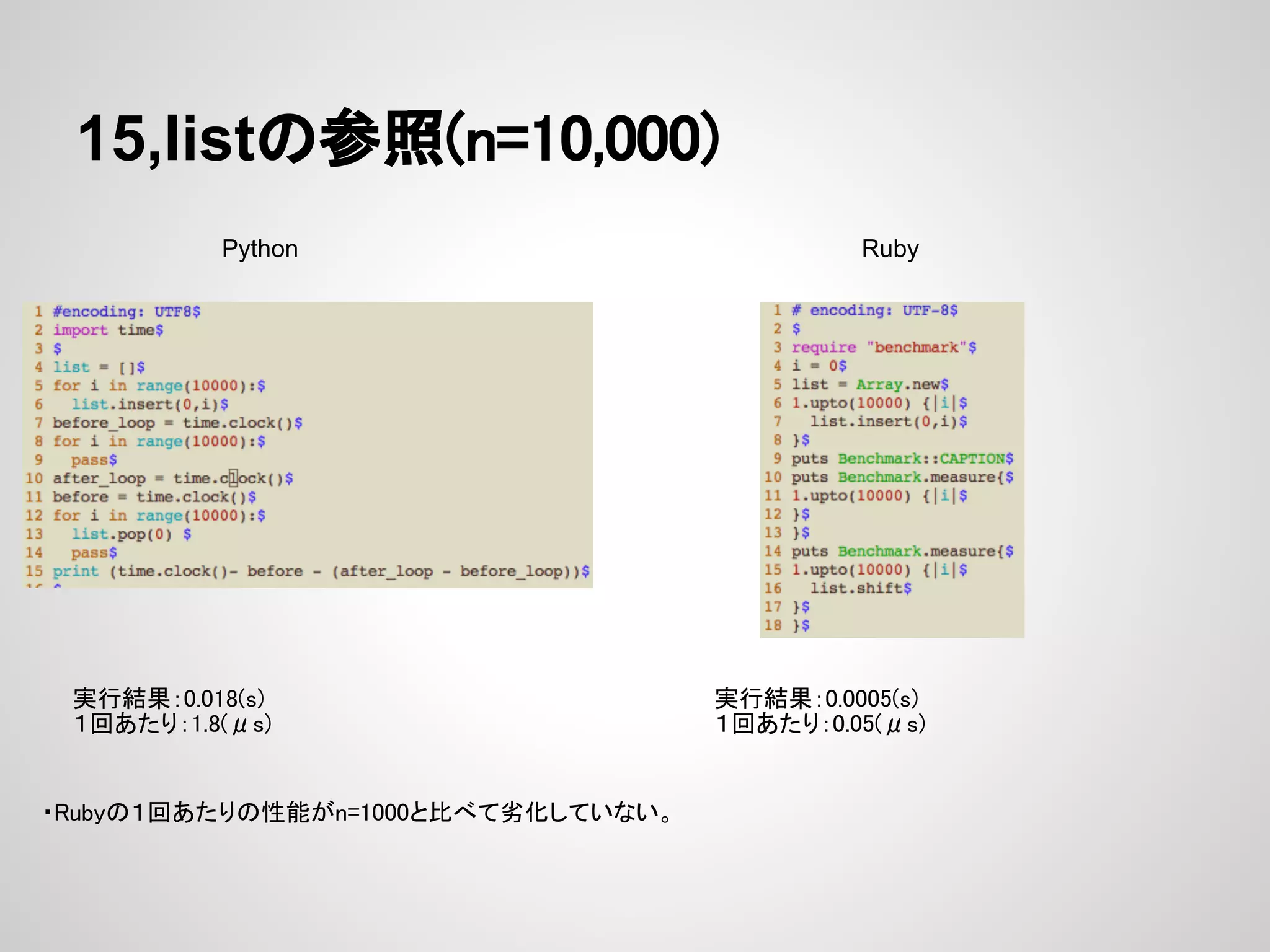 15,listの参照(n=10,000) Python Ruby 実行結果：0.018(s) 実行結果：0.0005(s) １回あたり：1.8(μs) １回あたり：0.05(μs) ・Rubyの１回あたりの性能がn=1000と比べて劣化していない。 