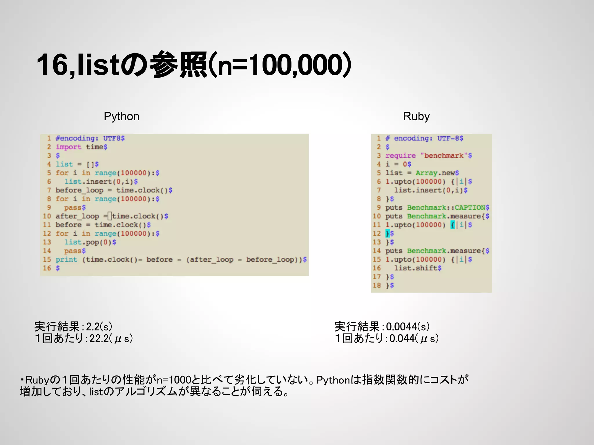 16,listの参照(n=100,000) Python Ruby 実行結果：2.2(s) 実行結果：0.0044(s) １回あたり：22.2(μs) １回あたり：0.044(μs) ・Rubyの１回あたりの性能がn=1000と比べて劣化していない。Pythonは指数関数的にコストが 増加しており、listのアルゴリズムが異なることが伺える。 