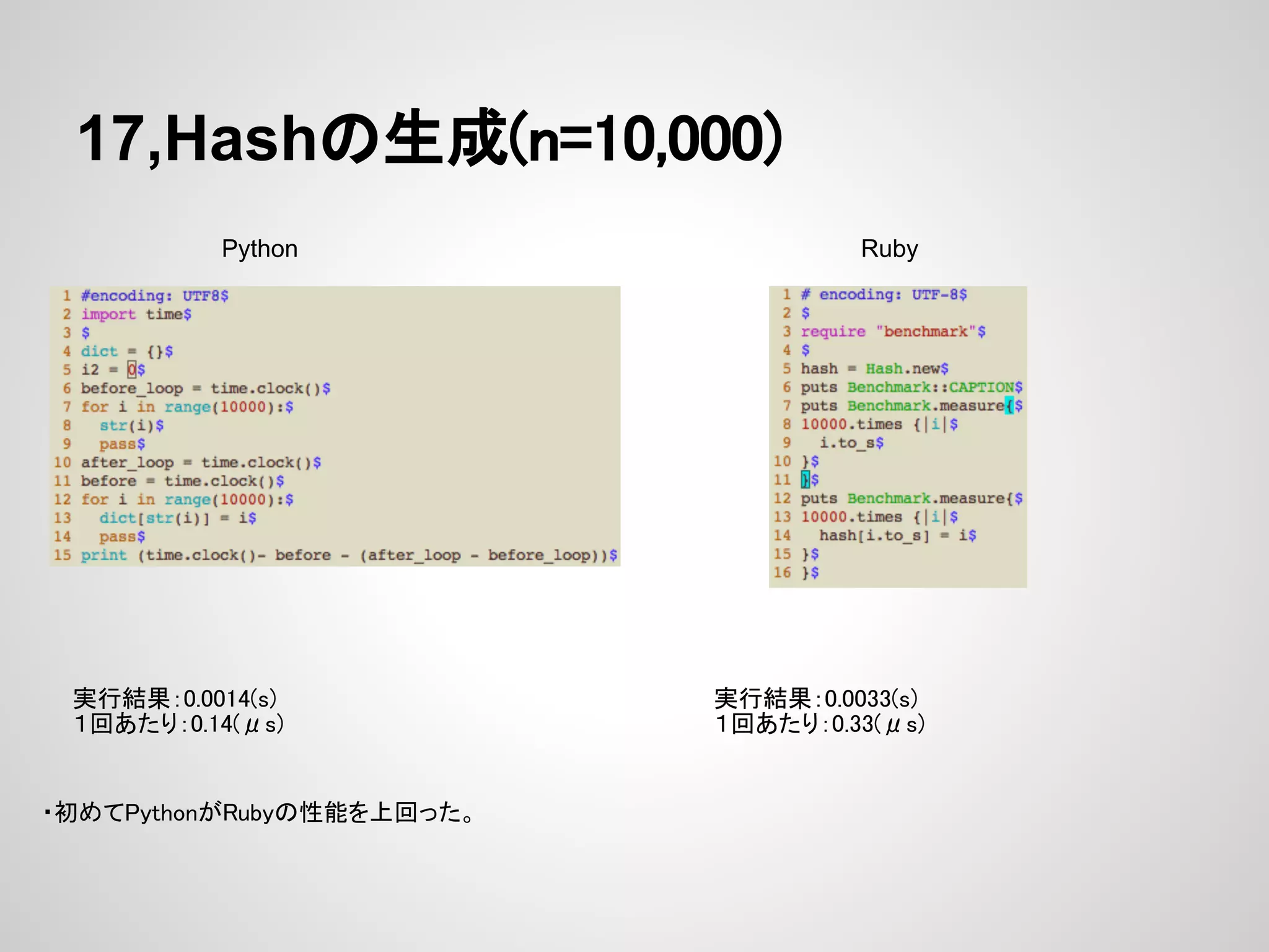 17,Hashの生成(n=10,000) Python Ruby 実行結果：0.0014(s) 実行結果：0.0033(s) １回あたり：0.14(μs) １回あたり：0.33(μs) ・初めてPythonがRubyの性能を上回った。 