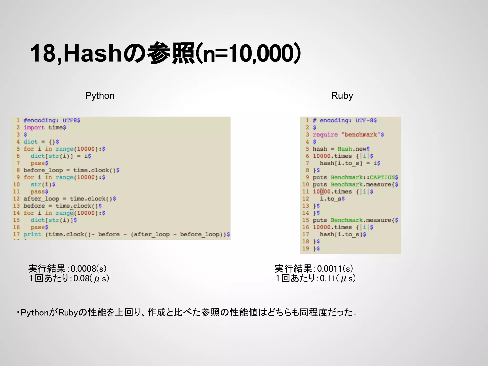 18,Hashの参照(n=10,000) Python Ruby 実行結果：0.0008(s) 実行結果：0.0011(s) １回あたり：0.08(μs) １回あたり：0.11(μs) ・PythonがRubyの性能を上回り、作成と比べた参照の性能値はどちらも同程度だった。 