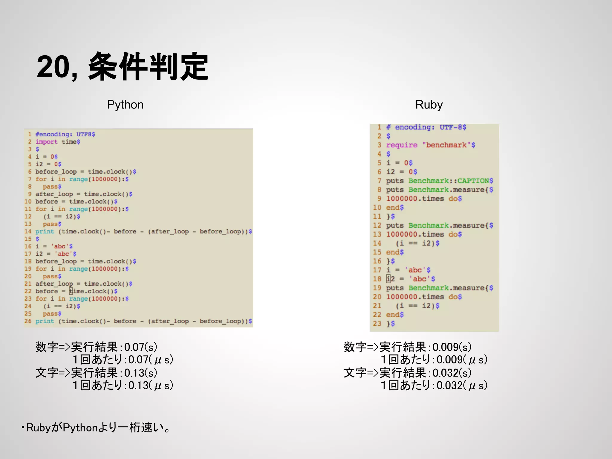 20, 条件判定 Python Ruby 数字=>実行結果：0.07(s) 数字=>実行結果：0.009(s) １回あたり：0.07(μs) １回あたり：0.009(μs) 文字=>実行結果：0.13(s) 文字=>実行結果：0.032(s) １回あたり：0.13(μs) １回あたり：0.032(μs) ・RubyがPythonより一桁速い。 
