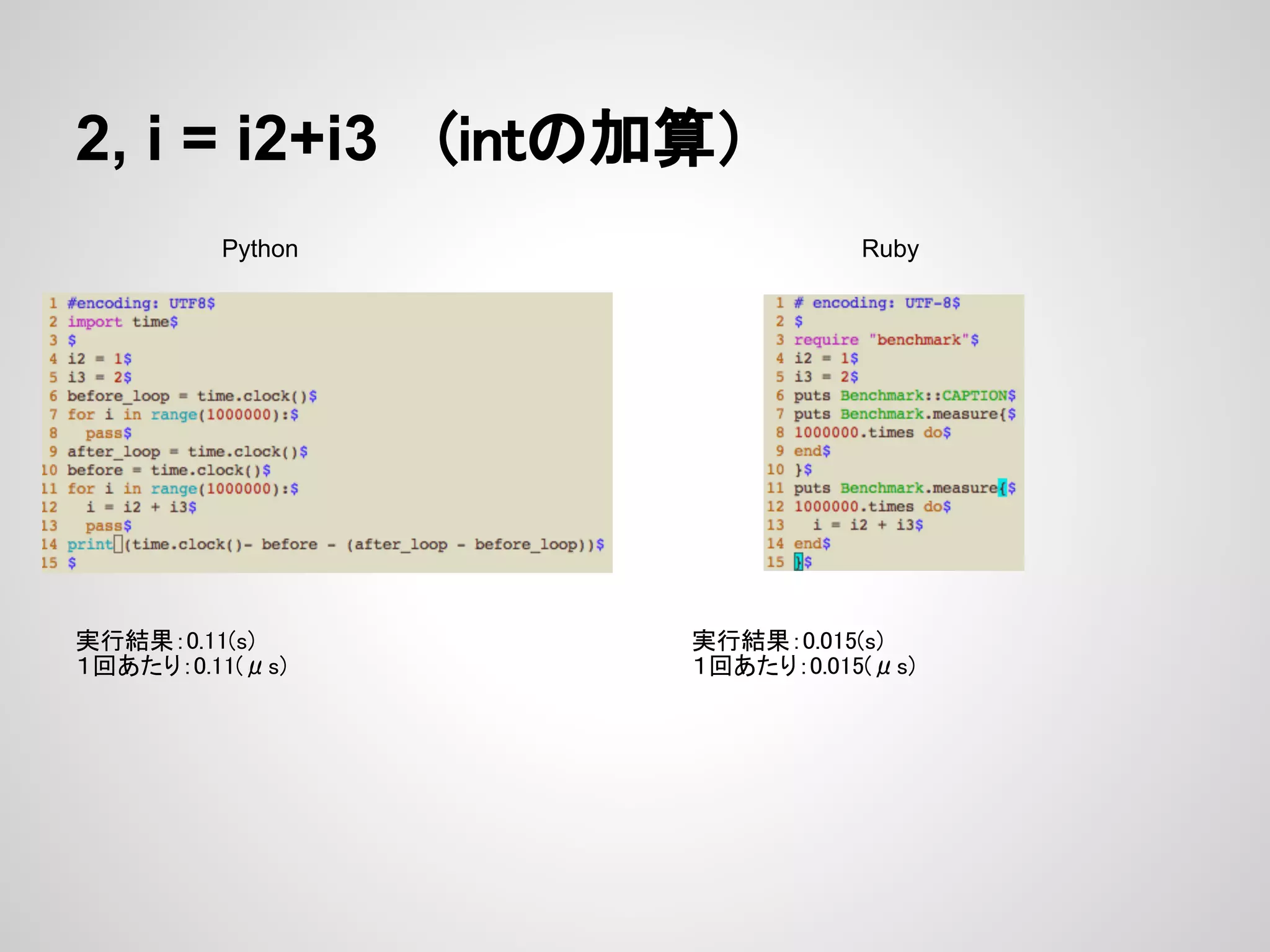 2, i = i2+i3 　(intの加算） Python Ruby 実行結果：0.11(s) 実行結果：0.015(s) １回あたり：0.11(μs) １回あたり：0.015(μs) 