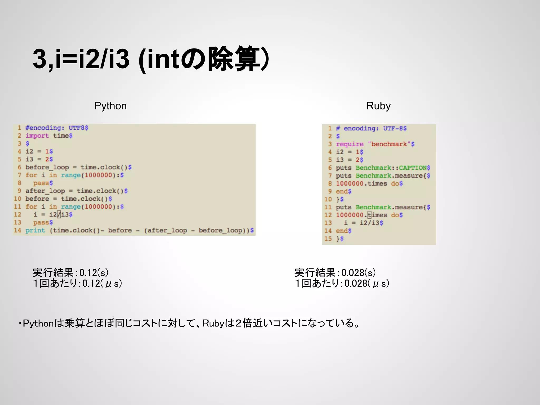 3,i=i2/i3 (intの除算) Python Ruby 実行結果：0.12(s) 実行結果：0.028(s) １回あたり：0.12(μs) １回あたり：0.028(μs) ・Pythonは乗算とほぼ同じコストに対して、Rubyは２倍近いコストになっている。 