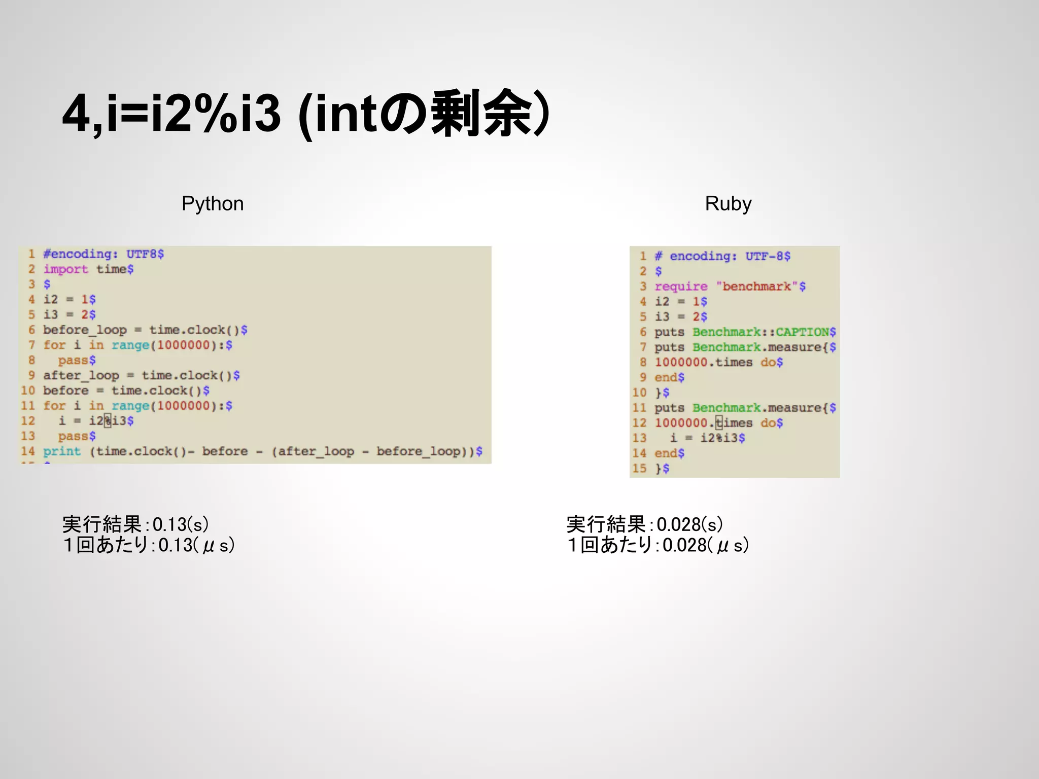 4,i=i2%i3 (intの剰余) Python Ruby 実行結果：0.13(s) 実行結果：0.028(s) １回あたり：0.13(μs) １回あたり：0.028(μs) 