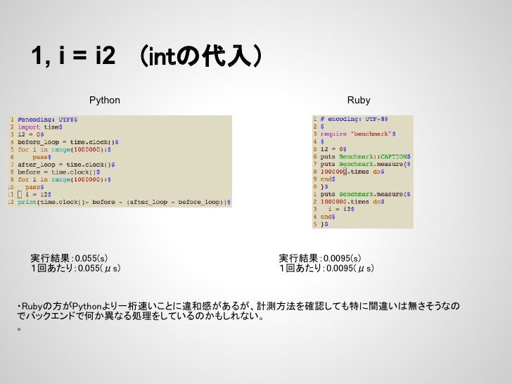 Python vs ruby