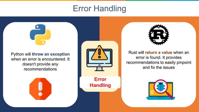 Python vs rust | PPTX | Programming Languages | Computing