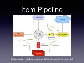 Item Pipeline
https://scrapy.readthedocs.org/en/latest/topics/architecture.html
 