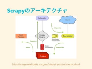 Scrapyのアーキテクチャ
https://scrapy.readthedocs.org/en/latest/topics/architecture.html
 