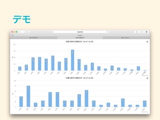 デモ
 