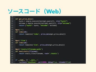 ソースコード（Web）
 
