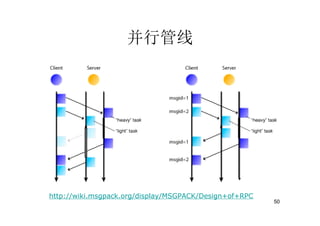 并行管线




http://wiki.msgpack.org/display/MSGPACK/Design+of+RPC
                                                        50
 