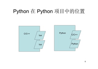 Python 在 Python 项目中的位置



   C/C++         Python
           lua            C/C++



           lua            Python




                                   8
 