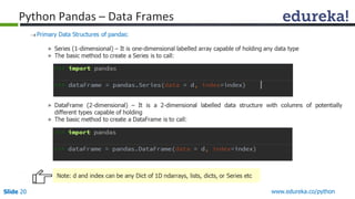 Slide 20 www.edureka.co/python
Python Pandas – Data Frames
 