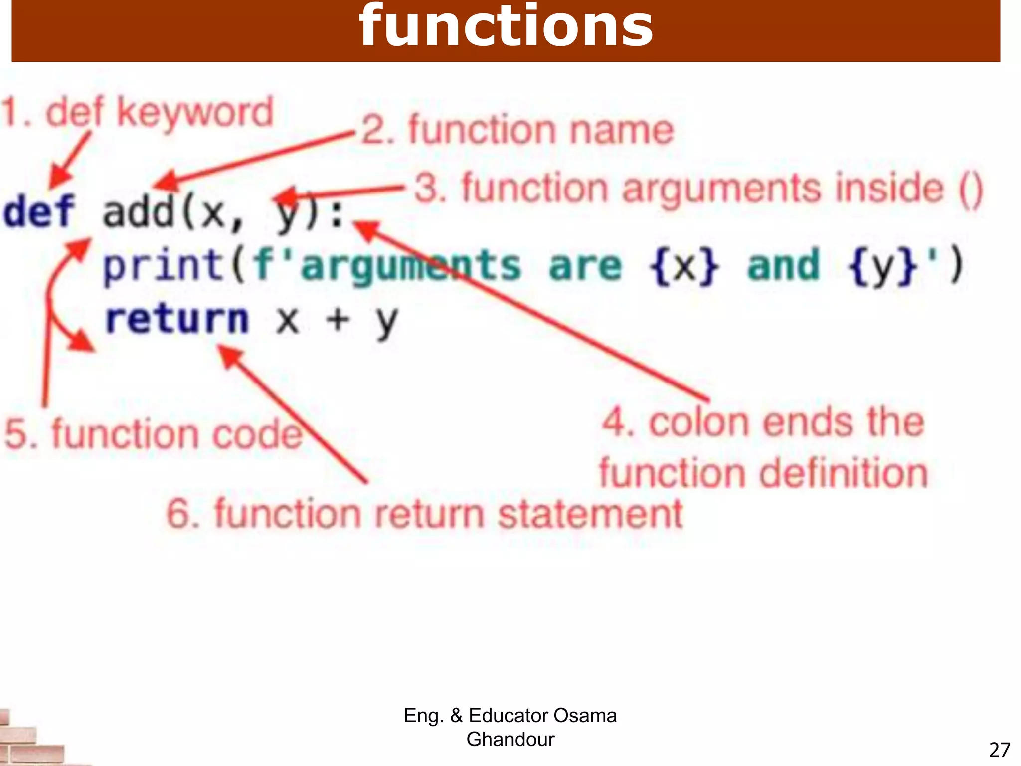functions
27
Eng. & Educator Osama
Ghandour
 