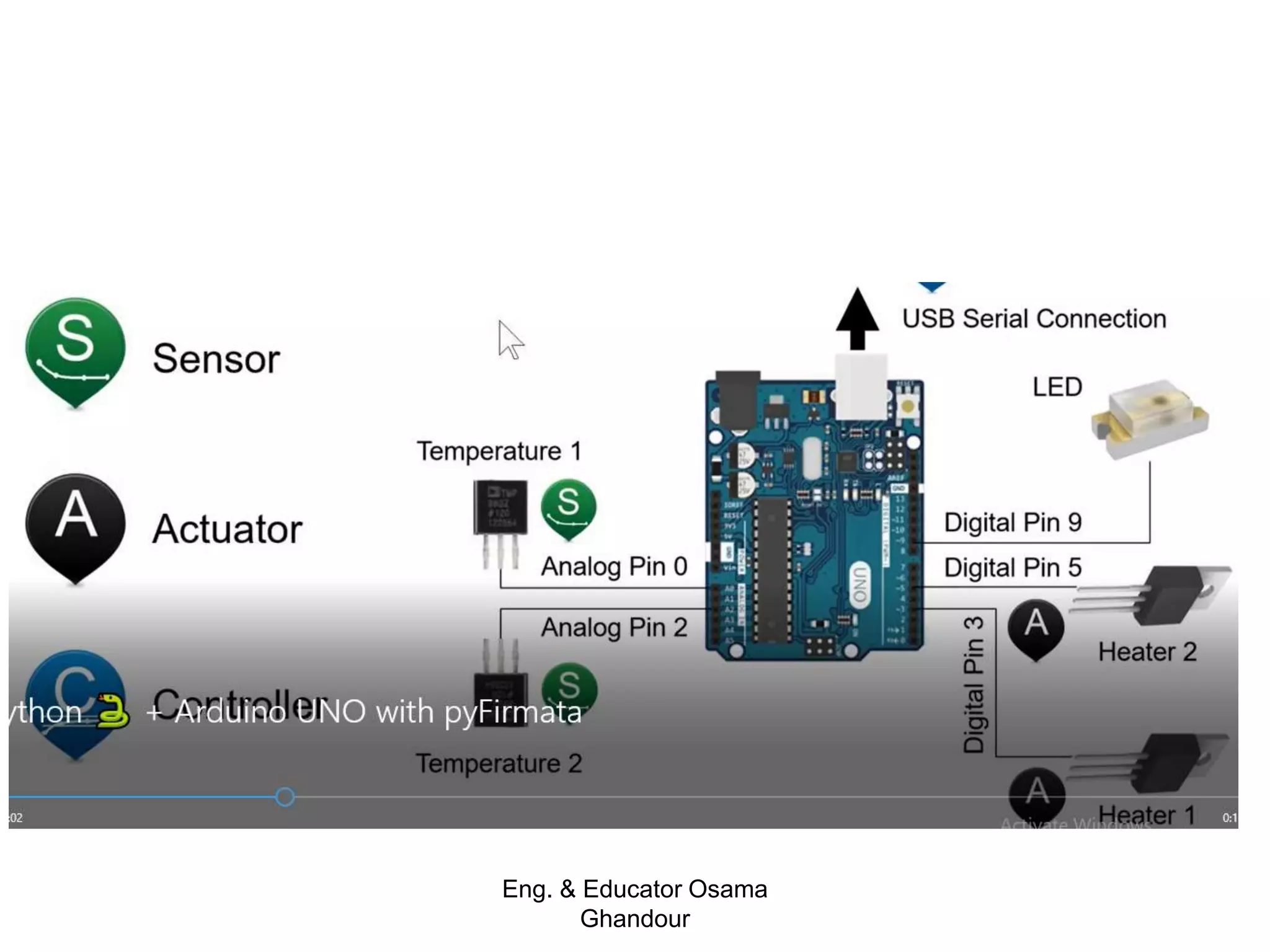 Eng. & Educator Osama
Ghandour
 