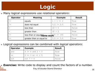 18
Logic
 Many logical expressions use relational operators:
 Logical expressions can be combined with logical operators:
 Exercise: Write code to display and count the factors of a number.
Operator Example Result
and 9 != 6 and 2 < 3 True
or 2 == 3 or -1 < 5 True
not not 7 > 0 False
Operator Meaning Example Result
== equals 1 + 1 == 2 True
!= does not equal 3.2 != 2.5 True
< less than 10 < 5 False
> greater than 10 > 5 True
<= less than or equal to 126 <= 100 False
>= greater than or equal to 5.0 >= 5.0 True
home work
Eng. & Educator Osama Ghandour
 