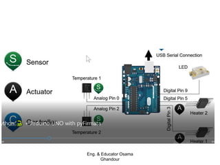 Eng. & Educator Osama
Ghandour
 