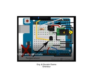 Eng. & Educator Osama
Ghandour
 