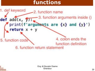 functions
20
Eng. & Educator Osama
Ghandour
 