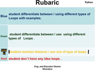 Rubaric
Blue
student differentiate between / using different types of
Loops with examples.
Green
student differentiate between / use using different
types of Loops .
Yello
w
student mention features / use one of type of loops .
Read student don`t have any idea loops .
Eng. and Educator Osama
Ghandour
Python
 