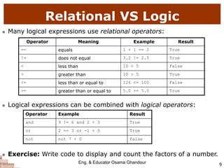 9
Relational VS Logic
 Many logical expressions use relational operators:
 Logical expressions can be combined with logical operators:
 Exercise: Write code to display and count the factors of a number.
Operator Example Result
and 9 != 6 and 2 < 3 True
or 2 == 3 or -1 < 5 True
not not 7 > 0 False
Operator Meaning Example Result
== equals 1 + 1 == 2 True
!= does not equal 3.2 != 2.5 True
< less than 10 < 5 False
> greater than 10 > 5 True
<= less than or equal to 126 <= 100 False
>= greater than or equal to 5.0 >= 5.0 True
Eng. & Educator Osama Ghandour
 