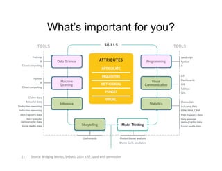 What’s important for you?
21 Source: Bridging Worlds, SHSMD, 2014 p.57; used with permission
 