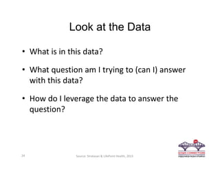 Look at the Data
• What is in this data?
• What question am I trying to (can I) answer 
with this data?
• How do I leverage the data to answer the 
question?
24 Source: Stratasan & LifePoint Health, 2015
 