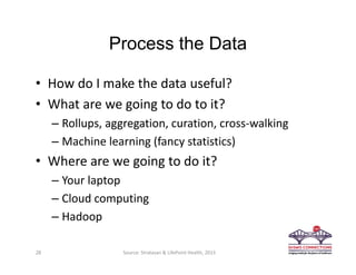 Process the Data
• How do I make the data useful? 
• What are we going to do to it?
– Rollups, aggregation, curation, cross‐walking 
– Machine learning (fancy statistics)
• Where are we going to do it?
– Your laptop
– Cloud computing
– Hadoop
28 Source: Stratasan & LifePoint Health, 2015
 
