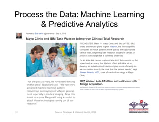 Process the Data: Machine Learning
& Predictive Analytics
31 Source: Stratasan & LifePoint Health, 2015
“For the past 10 years, we have been working 
on that area,” Ebadollahi said.  “We have very 
advanced machine learning, pattern 
recognition, on imaging and video in general, 
most especially in medical imaging.  Now, this 
intent to acquire Merge will bring a conduit to 
attach those technologies coming out of our 
research.”
 