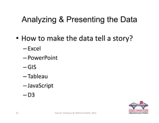 Analyzing & Presenting the Data
• How to make the data tell a story?
–Excel
–PowerPoint
–GIS
–Tableau
–JavaScript
–D3
32 Source: Stratasan & LifePoint Health, 2015
 