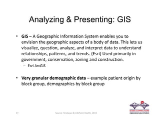 Analyzing & Presenting: GIS
• GIS – A Geographic Information System enables you to 
envision the geographic aspects of a body of data. This lets us 
visualize, question, analyze, and interpret data to understand 
relationships, patterns, and trends. (Esri) Used primarily in 
government, conservation, zoning and construction.  
– Esri ArcGIS
• Very granular demographic data – example patient origin by 
block group, demographics by block group
37 Source: Stratasan & LifePoint Health, 2015
 