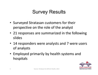 Survey Results
• Surveyed Stratasan customers for their 
perspective on the role of the analyst
• 21 responses are summarized in the following 
slides
• 14 responders were analysts and 7 were users 
of analysts
• Employed primarily by health systems and 
hospitals
4 Source: Stratasan & LifePoint Health, 2015
 