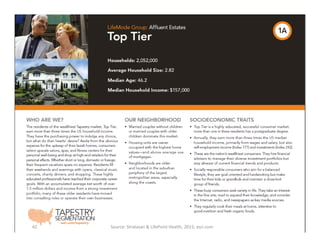 42 Source: Stratasan & LifePoint Health, 2015; esri.com
 