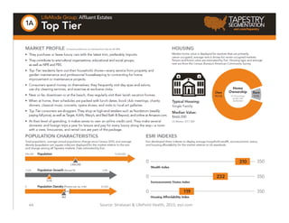 44 Source: Stratasan & LifePoint Health, 2015; esri.com
 