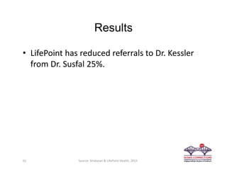 Results
• LifePoint has reduced referrals to Dr. Kessler 
from Dr. Susfal 25%.
55 Source: Stratasan & LifePoint Health, 2015
 