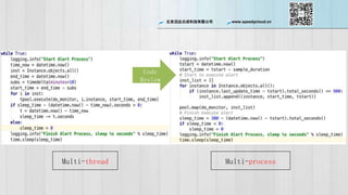 ѸƳɿƼ޹˾ www.speedycloud.cn
Multi-thread Multi-process
Code
Review
 