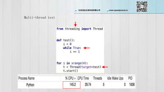 ѸƳɿƼ޹˾ www.speedycloud.cn
Multi-thread test
 