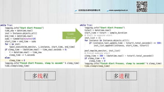 ѸƳɿƼ޹˾ www.speedycloud.cn
߳ 
Code
Review
 