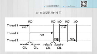 ѸƳɿƼ޹˾ www.speedycloud.cn
IO ִܼʱͼ
 