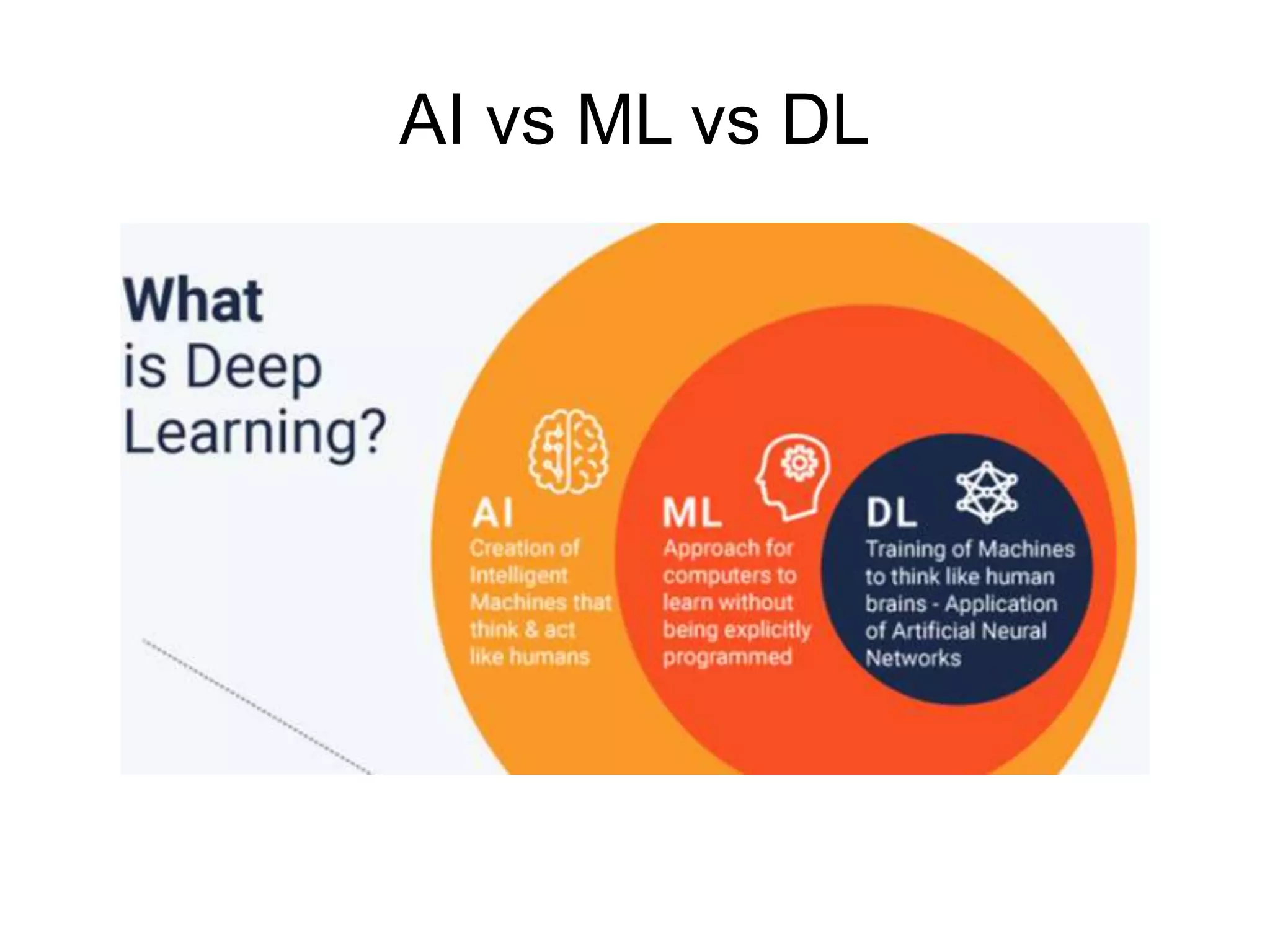 Basics of Python and Intro to Machine Learning | PPT