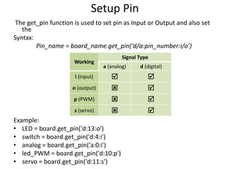 Setup Pin
The get_pin function is used to set pin as Input or Output and also set
the
Syntax:
Pin_name = board_name.get_pin(‘d/a:pin_number:i/o’)
Example:
• LED = board.get_pin('d:13:o')
• switch = board.get_pin('d:4:i')
• analog = board.get_pin('a:0:i')
• led_PWM = board.get_pin('d:10:p')
• servo = board.get_pin('d:11:s')
Working
Signal Type
a (analog) d (digital)
i (input)  
o (output)  
p (PWM)  
s (servo)  
 