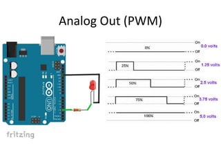 Analog Out (PWM)
 