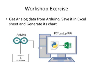 Workshop Exercise
• Get Analog data from Arduino, Save it in Excel
sheet and Generate its chart
 