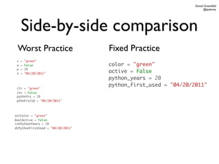 Daniel Greenfeld
                                                                     @pydanny




     Side-by-side comparison
 Worst Practice                    Fixed Practice
 c   =   "green"
 a   =   False                     color = "green"
 p   =   20
 t   =   "04/20/2011"
                                   active = False
                                   python_years = 20
                                   python_first_used = "04/20/2011"
 clr = "green"
 ctv = False
 pythnYrs = 20
 pthnFrstSd = "04/20/2011"




strColor = "green"
boolActive = False
intPythonYears = 20
dtPythonFirstUsed = "04/20/2011"
 