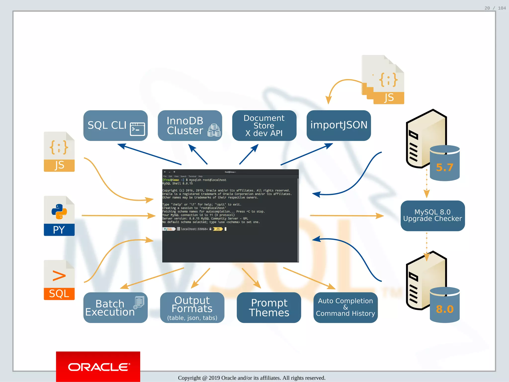 5/2/2019 Python & MySQL 8.0 Document Store ﬁle:///home/fred/ownCloud/Presentations/ORACLE/PyconX/Python e MySQL 8.0 Document Store/Python e MySQL 8.0 Document Store.html#49 20/104 PY JS SQL > MySQL 8.0 Upgrade Checker Auto Completion & Command History Output Formats (table, json, tabs) Prompt Themes Batch Execution 5.7 8.0 JS Document Store X dev API SQL CLI InnoDB Cluster importJSON JSJS Copyright @ 2019 Oracle and/or its affiliates. All rights reserved. 20 / 104 