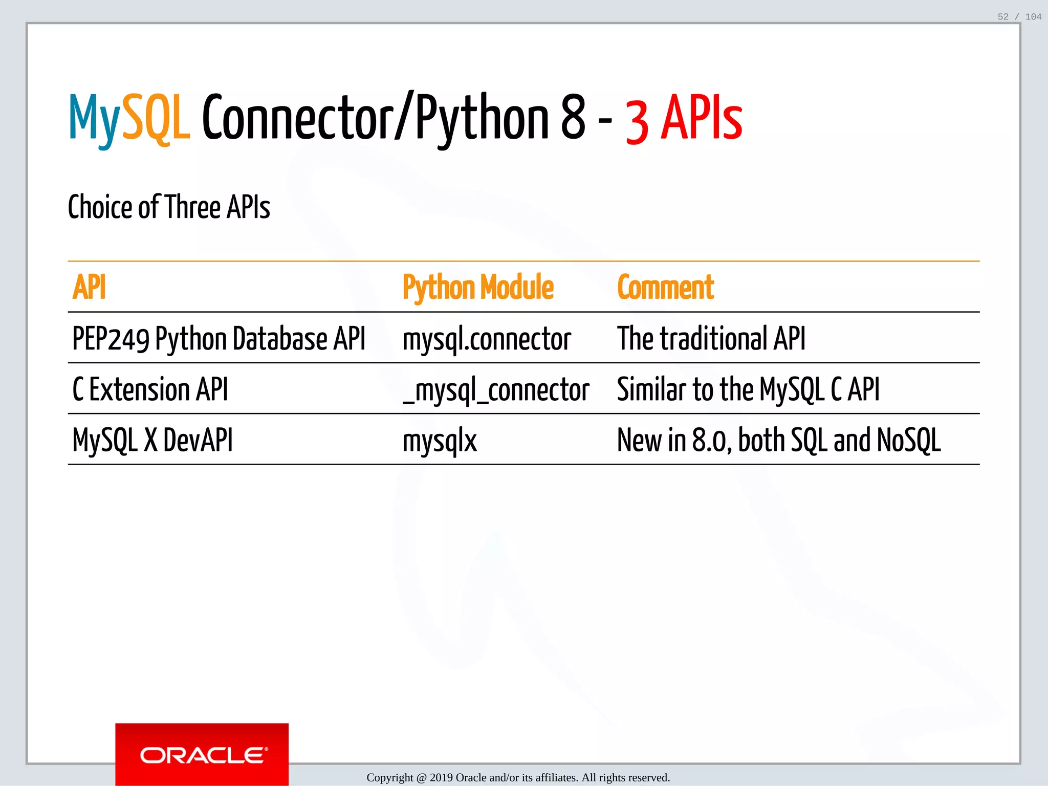 5/2/2019 Python & MySQL 8.0 Document Store ﬁle:///home/fred/ownCloud/Presentations/ORACLE/PyconX/Python e MySQL 8.0 Document Store/Python e MySQL 8.0 Document Store.html#49 52/104 MySQL Connector/Python 8 - 3 APIs Choice of Three APIs API Python Module Comment PEP249 Python Database API mysql.connector The traditional API C Extension API _mysql_connector Similar to the MySQL C API MySQL X DevAPI mysqlx New in 8.0, both SQL and NoSQL Copyright @ 2019 Oracle and/or its affiliates. All rights reserved. 52 / 104 