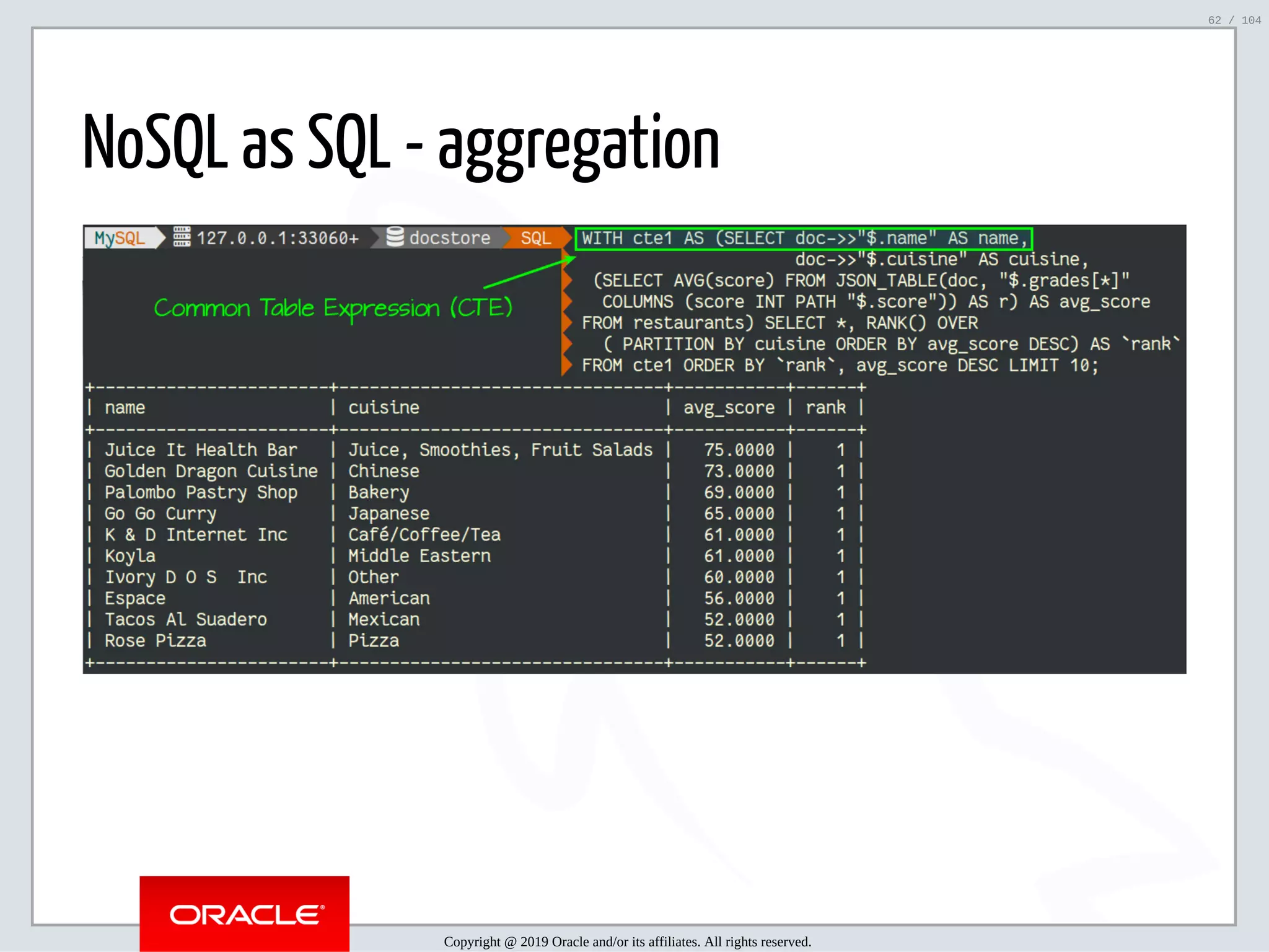 5/2/2019 Python & MySQL 8.0 Document Store ﬁle:///home/fred/ownCloud/Presentations/ORACLE/PyconX/Python e MySQL 8.0 Document Store/Python e MySQL 8.0 Document Store.html#49 62/104 NoSQL as SQL - aggregation Copyright @ 2019 Oracle and/or its affiliates. All rights reserved. 62 / 104 