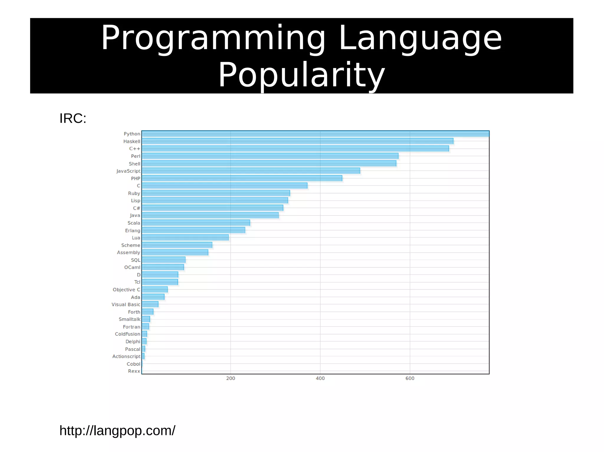 Programming Language
Popularity
IRC:
http://langpop.com/
 