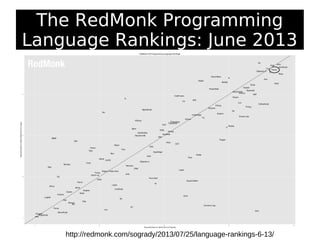 The RedMonk Programming
Language Rankings: June 2013
http://redmonk.com/sogrady/2013/07/25/language-rankings-6-13/
 